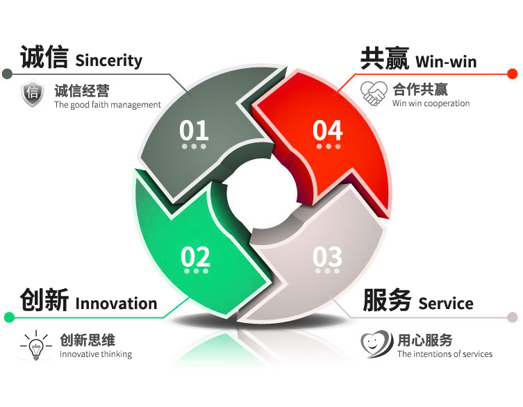 企業(yè)理念(圖1)