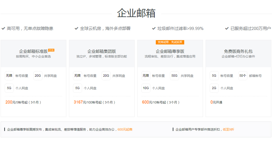 集團企業(yè)郵箱解決方案(圖1)
